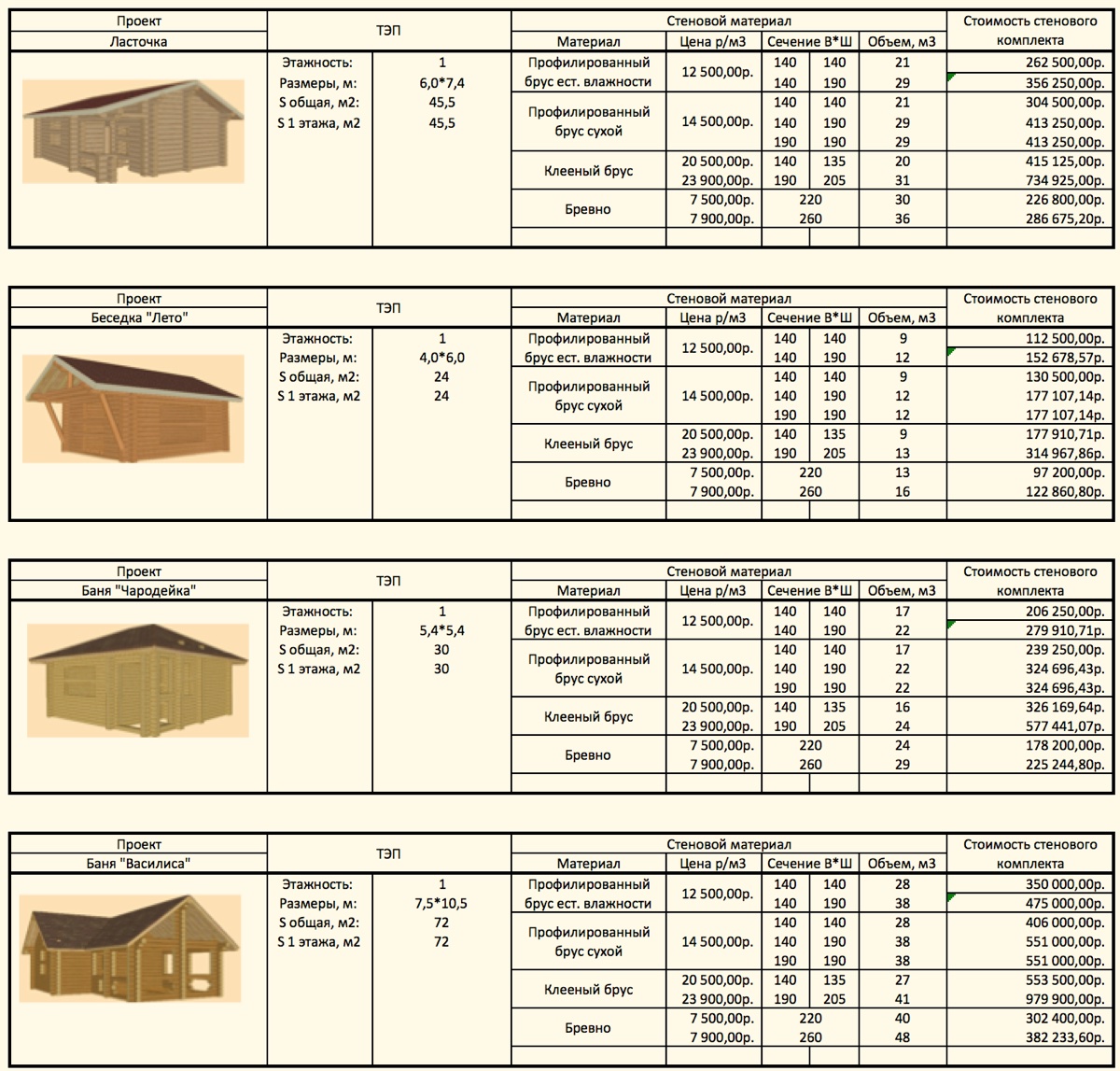 каталог стоимости деревянных домов из профилированного бруса до 80 м2